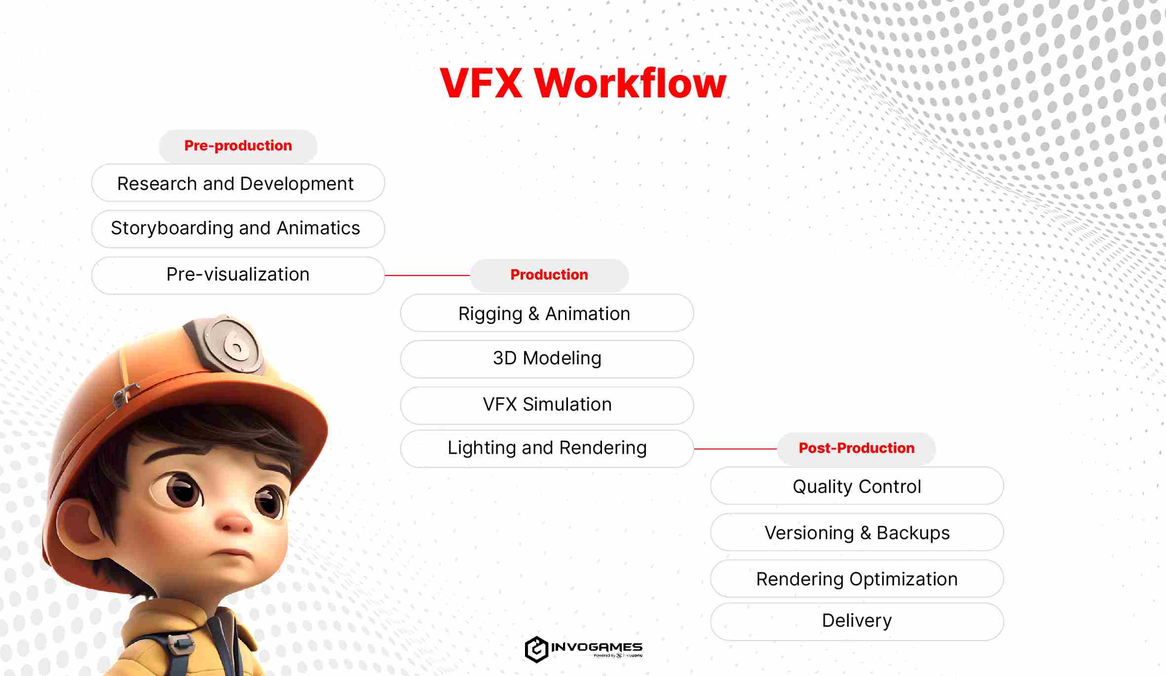 VFX Workflow for Game Development